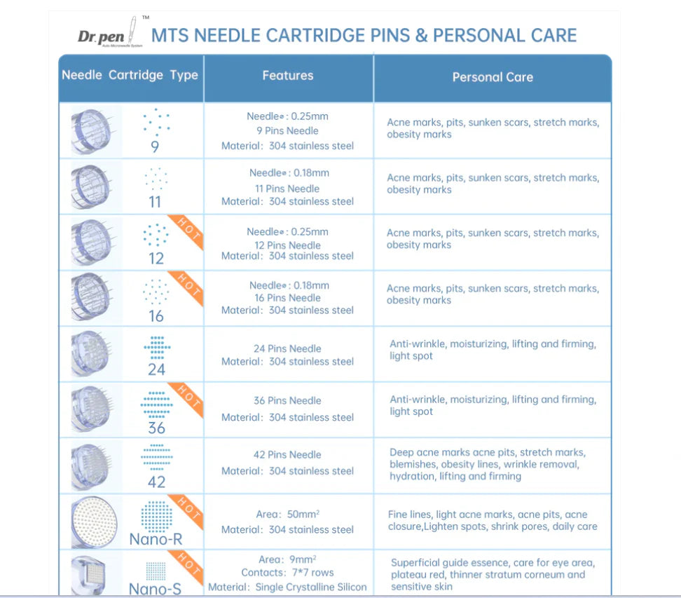 Microneedle Cartridges for Dr.Pen M8S/A8S/A9/A11 (10 Pack)